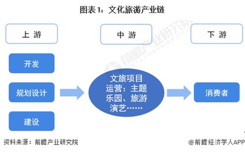 2023-2028年中國文化旅游行業發展分析與湖南省旅游開發項目策劃咨詢